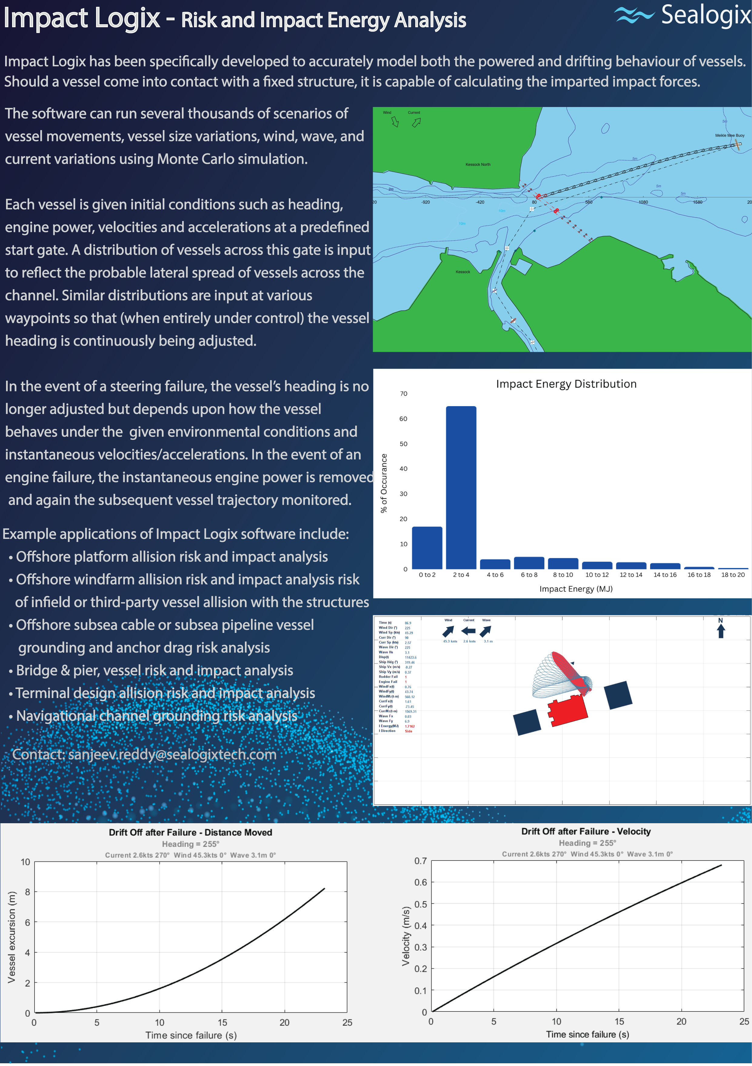 ImpactLogix One-Pager